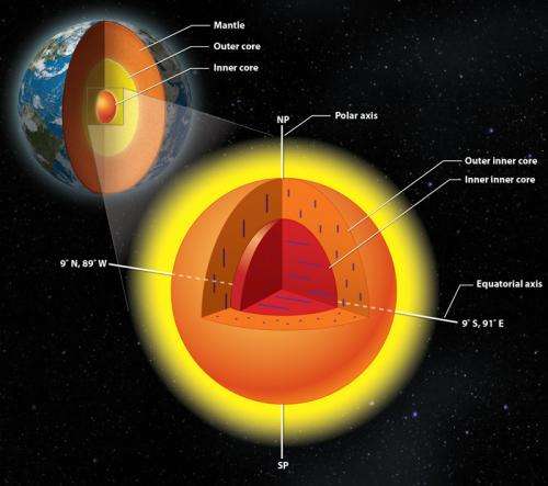 Earth's surprise inside: Geologists unlock mysteries of the planet's inner core