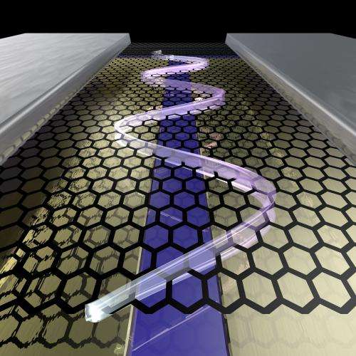 Electrons moving along defined snake states