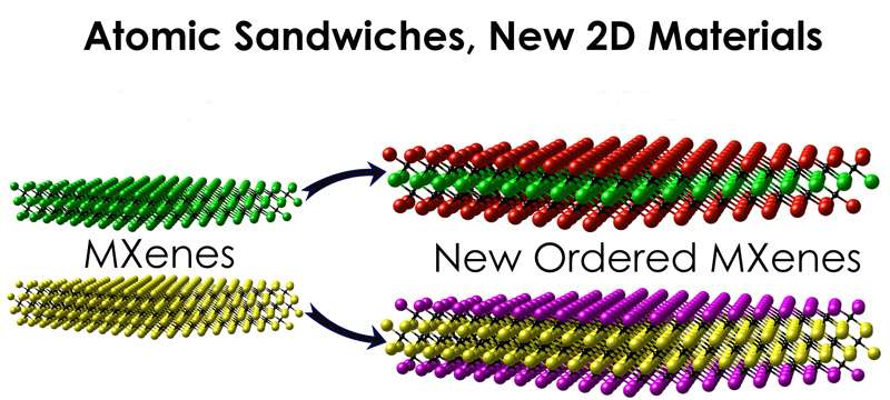 Engineers 'sandwich' atomic layers to make new materials for energy storage