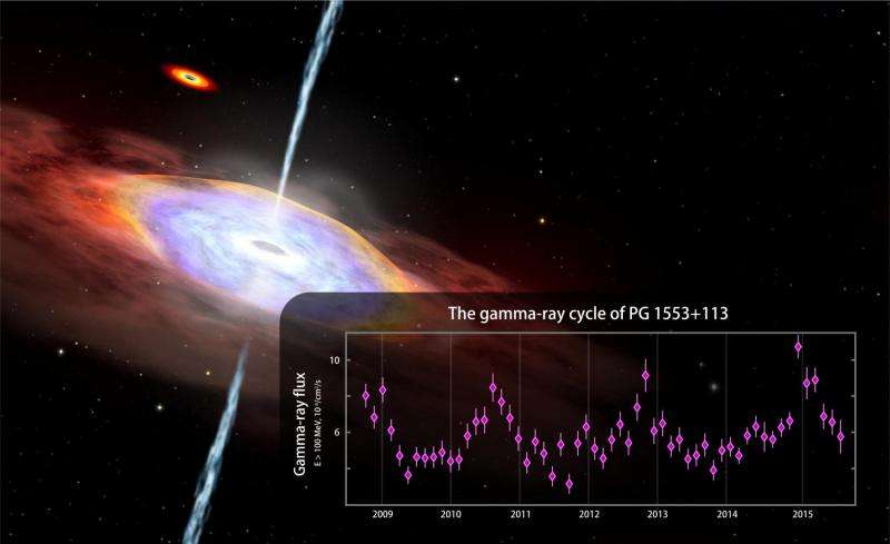 Fermi Mission Finds Hints of Gamma-ray Cycle in an Active Galaxy