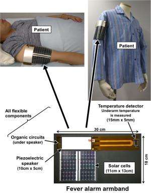 Fever alarm armband: A wearable, printable, temperature sensor
