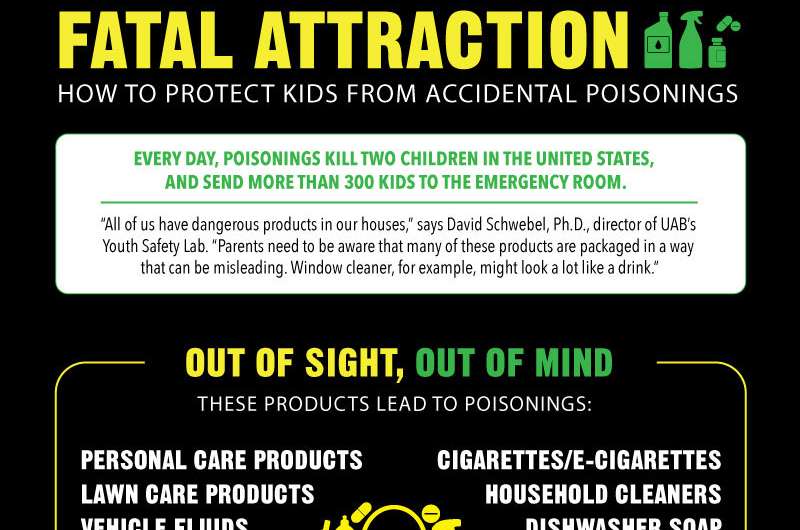 Flavored fruit drink or poisonous cleaning product? How to prevent accidental poisonings