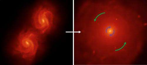 Galactic "rocket engine" explains unusual stellar motion in galaxies