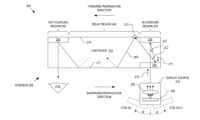 Google patent application is about head display with holograms