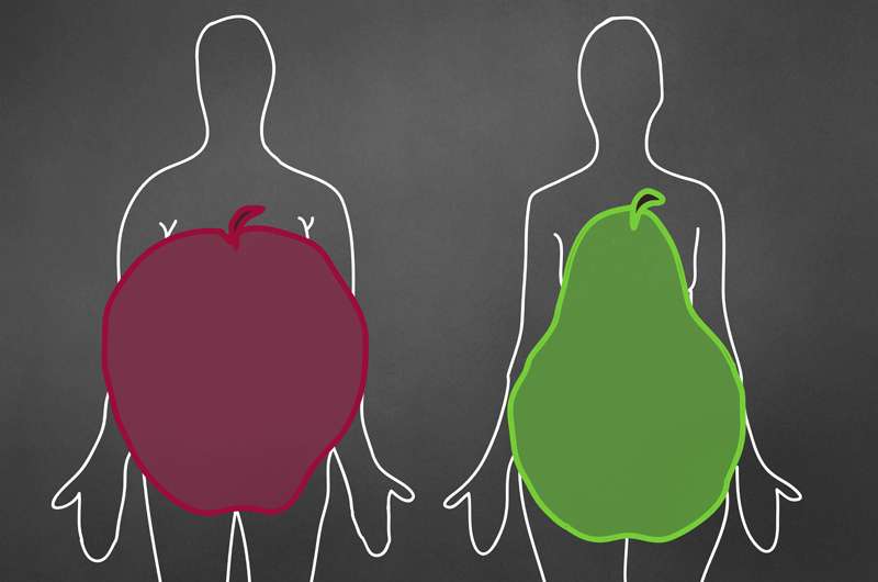 Have an apple-shaped body? You may be more susceptible to binge eating
