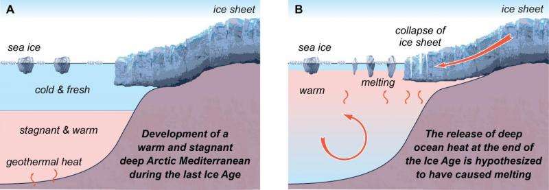 Heat release from stagnant deep sea helped end last Ice Age