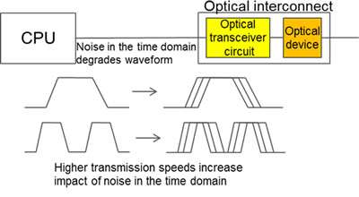 High density multi-lane optical transceiver circuit for high-capacity inter-processor data transmissions