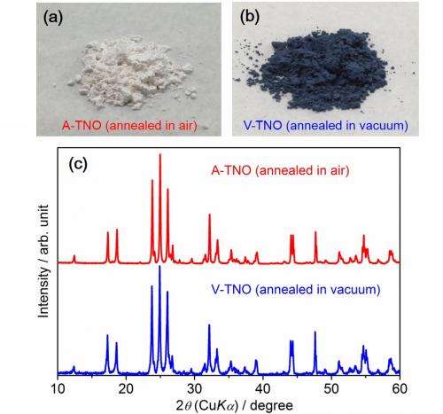 High power and high safety oxide-based negative electrode materials for Li-ion battery
