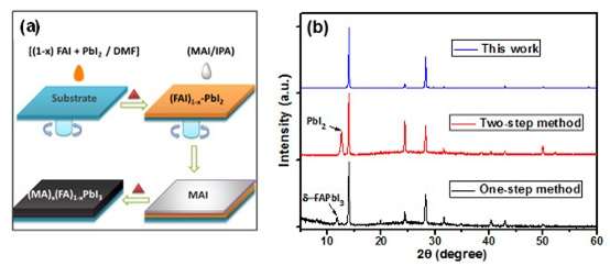 High-quality perovskite materials developed capable of utilizing long-wavelength sunlight