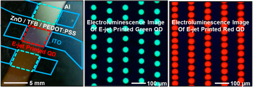 High-resolution patterns of quantum dots with e-jet printing
