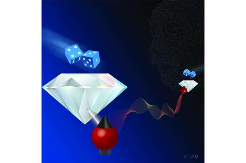 Historic Delft Experiments tests Einstein's 'God does not play dice' using quantum 'dice' made in Barcelona