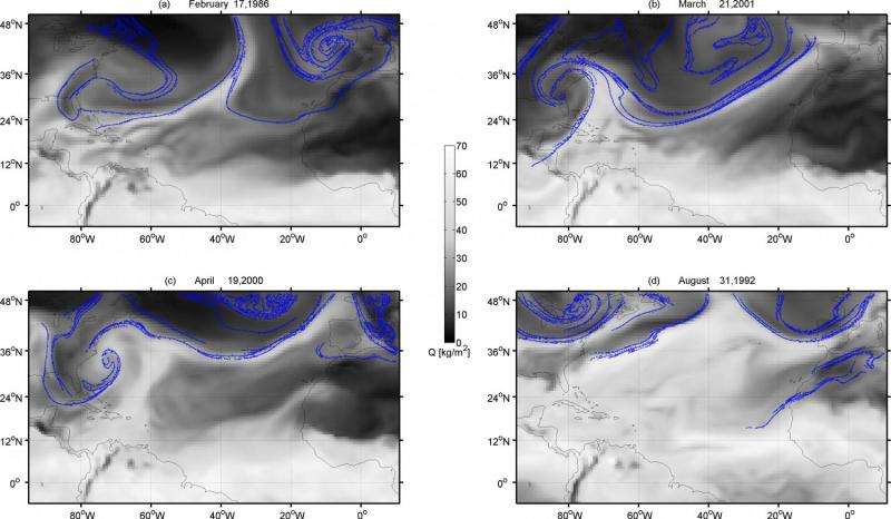 How atmospheric rivers form