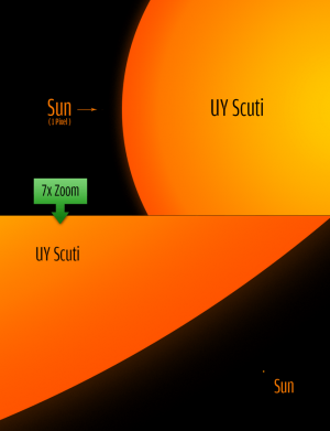 How big is the biggest star we have ever found?