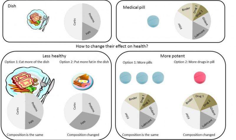How compositional data analysis can help us optimise our daily routine to be healthy