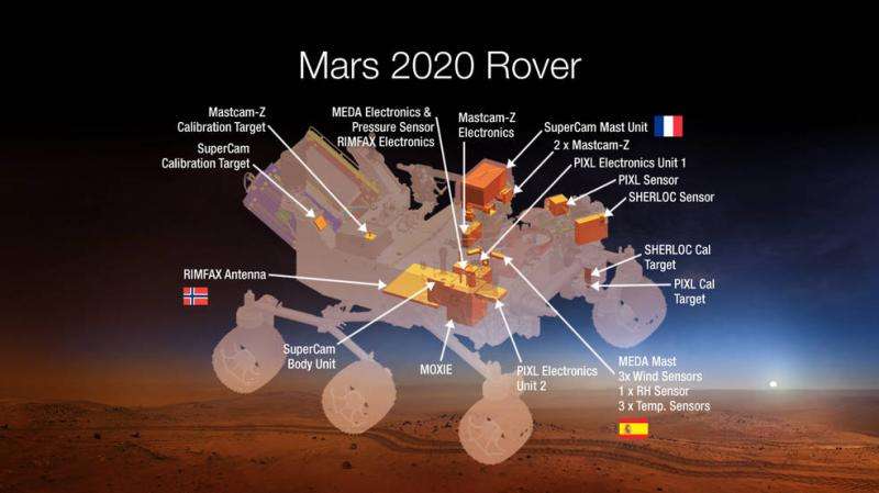 How much contamination is okay on Mars 2020 rover?