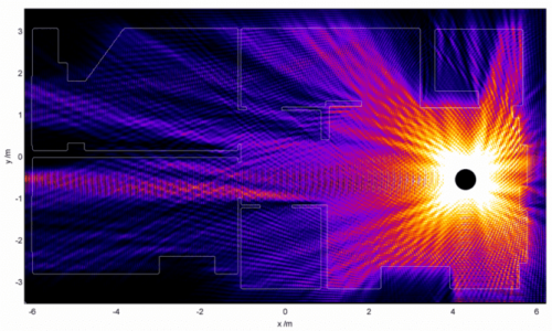 How particle accelerator maths helped me fix my Wi-Fi