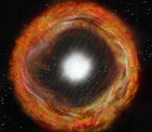 How quickly does a supernova happen?