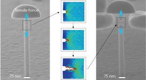 How structural flaws dictate failure strength and deformation in nanosized alloys with super-resilient properties
