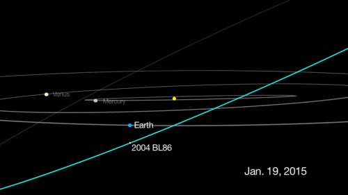 Huge asteroid 2004 BL86 to fly by Earth