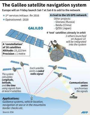 Illustrated fact file on Europe's Galileo satellite navigation system