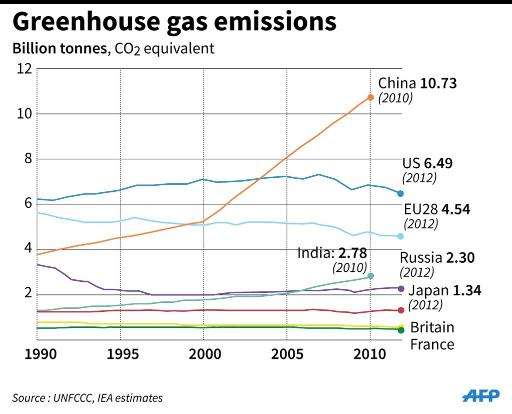 Japan plans to cut down its greenhouse gas emissions by 26 percent from 2013 levels