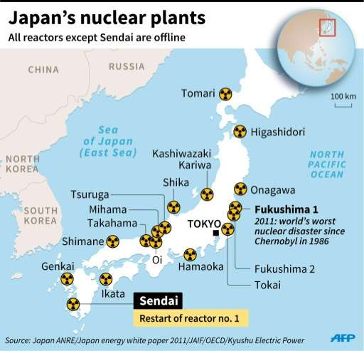 Japan's nuclear plants