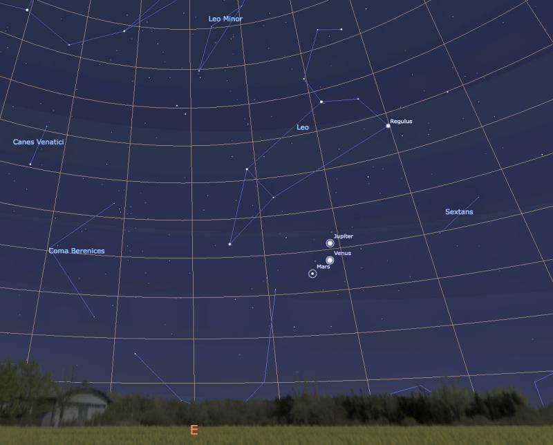 Jupiter, Venus and Mars stand proud in the morning sky