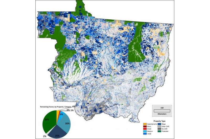 Large landowners key to slowing deforestation in Brazil