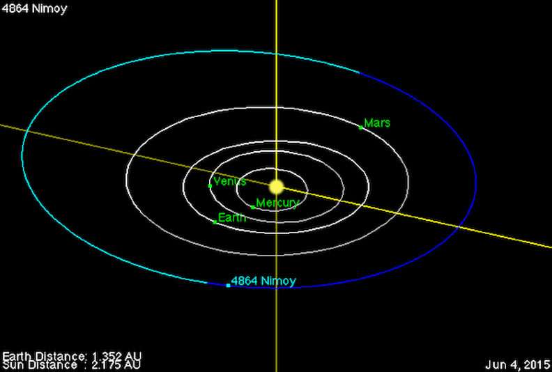 Leonard nimoy’s legacy lives on in the asteroid belt
