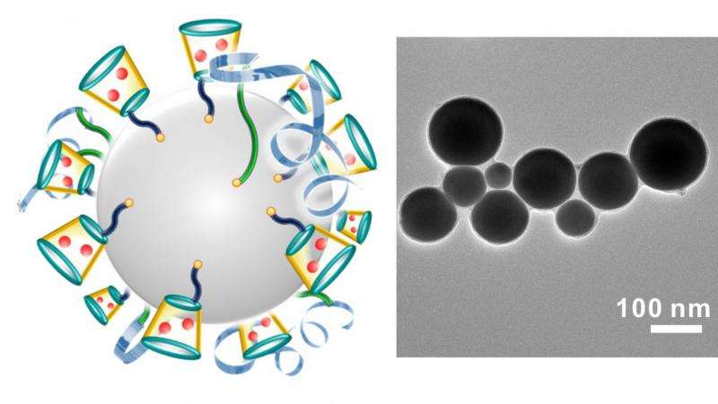 Liquid metal 'nano-terminators' target cancer cells