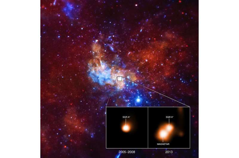Magnetar near supermassive black hole delivers surprises