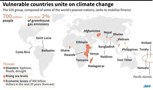 Map locating the V20 group of countries vulnerable to climate change