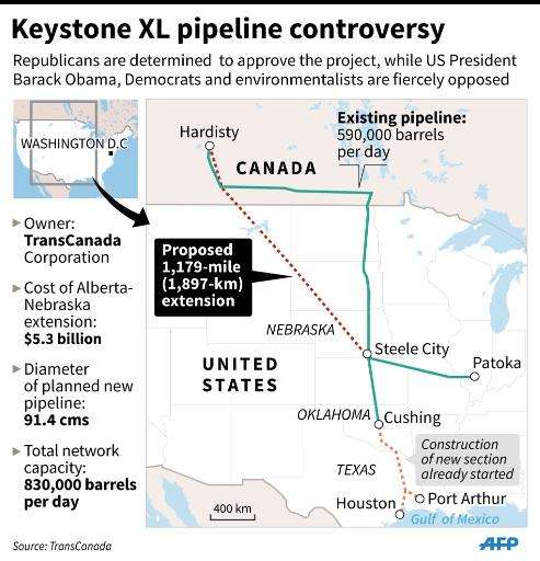 Map of the US showing the route of the Keystone XL pipeline