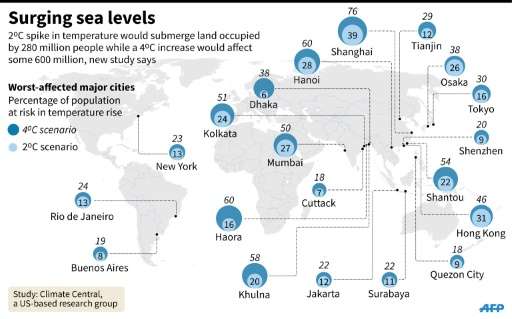 Map showing surging sea levels around the world
