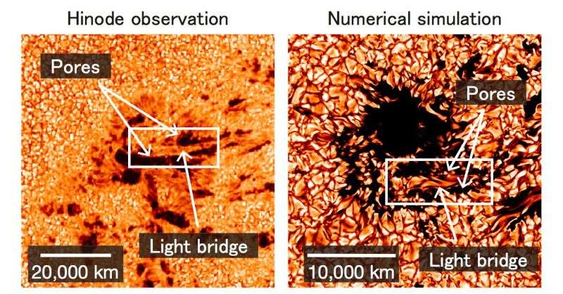 Mechanism of explosions and plasma jets associated with sunspot formation revealed