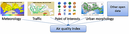 Meeting the data challenges of urban computing