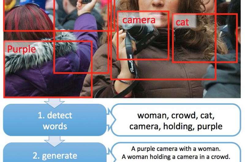 Microsoft Research project can interpret, caption photos