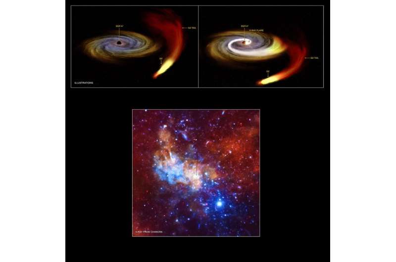 Milky Way's black hole shows signs of increased chatter