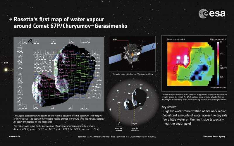 MIRO maps water in comet’s coma