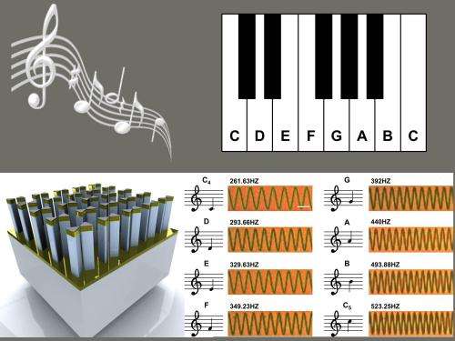 Nano piano's lullaby could mean storage breakthrough