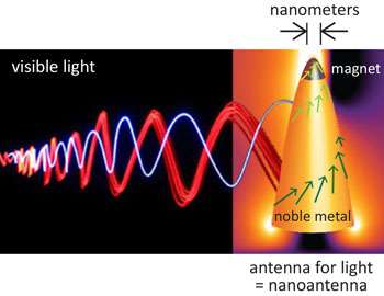 Nanoplasmonics makes the impossible possible