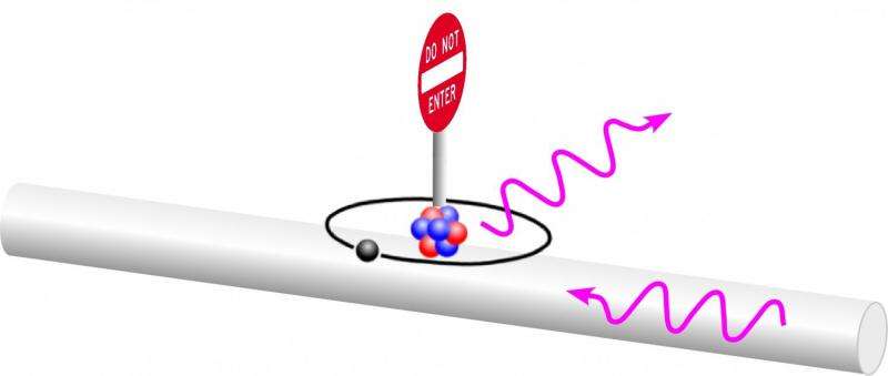 Nanoscale one-way street for light