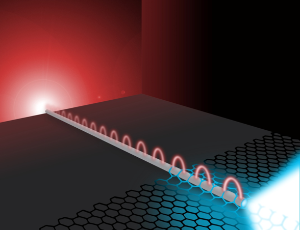Nanoscale photodetector shows promise to improve the capacity of photonic circuits