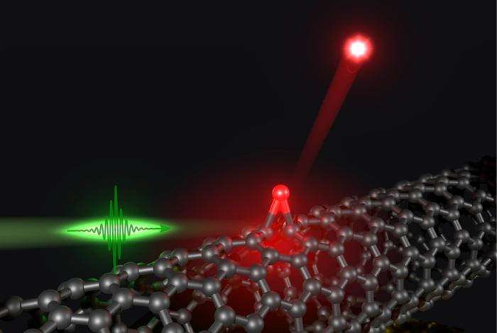 Nanotubes open new path toward quantum information technologies
