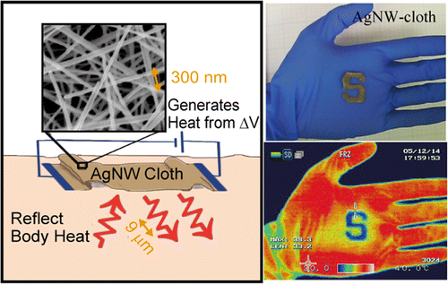 Nanowire clothing could keep people warm -- without heating everything else