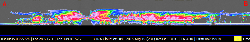 NASA's CloudSat slices into Super Typhoon Atsani
