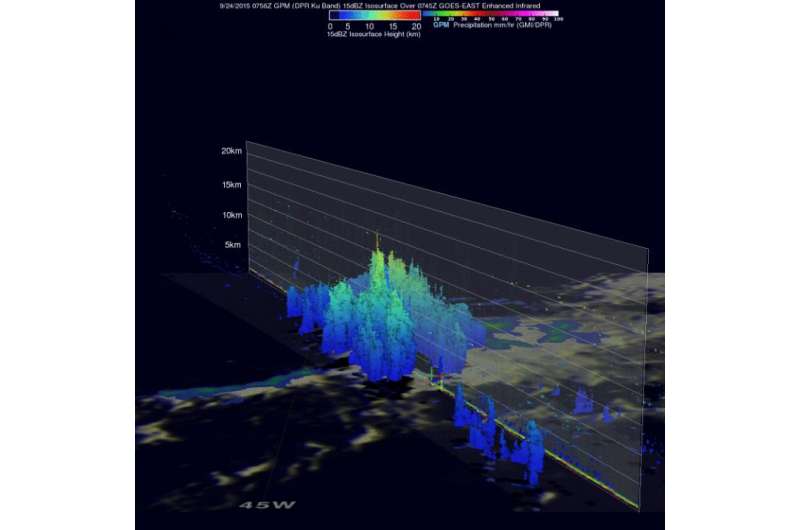 NASA's GPM measures meandering Tropical Depression Ida's precipitation
