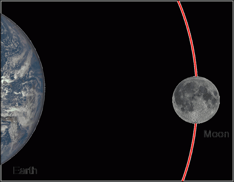 Луна и земля. Притяжение Луны к земле. Гравитация земли и Луны. Тяготение земли. Какое притяжение луны