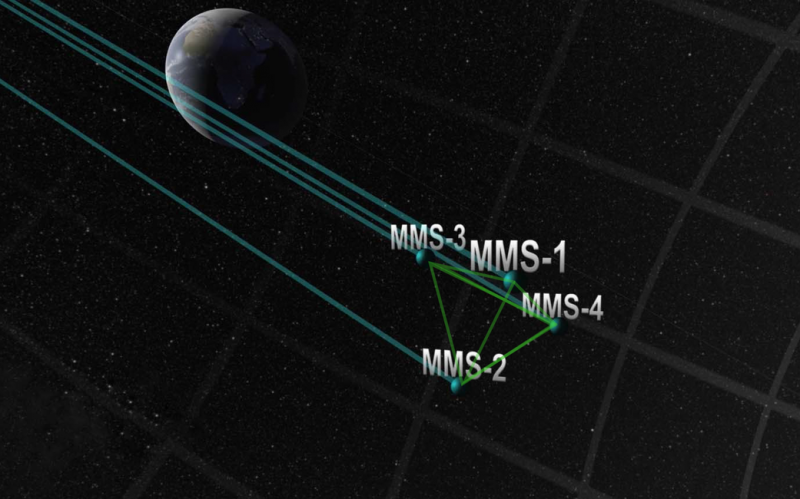 NASA's MMS spacecraft achieve tightest flying formation ever