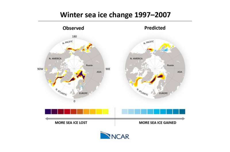 NCAR develops method to predict sea ice changes years in advance
